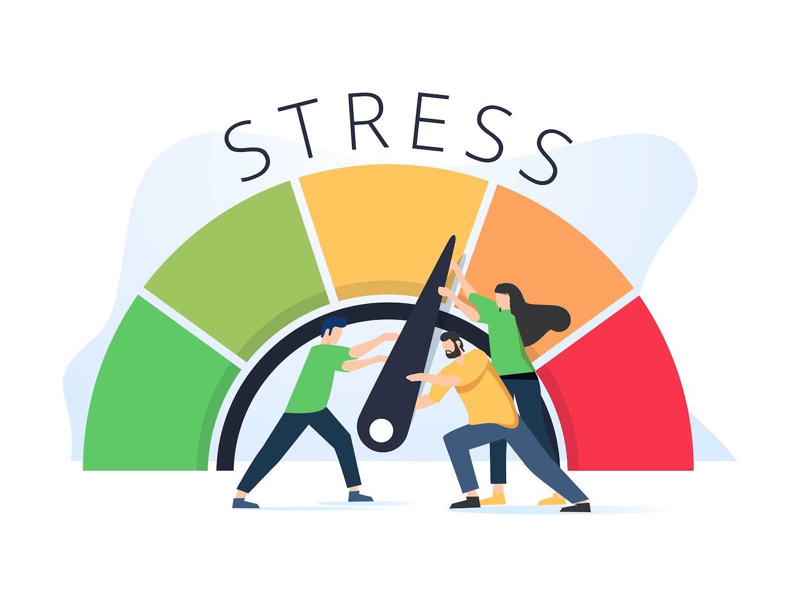 Illustration of a green-to-red stress gauge with tiny figures pulling the needle back toward the low end