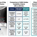 Orthopedics 205: Cervical Spine Instability: The How-To | Chiropractic CE image