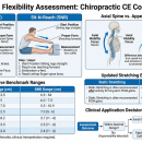 Orthopedics 207: Finger to Floor & Sit-n-Reach | Chiropractic CE image